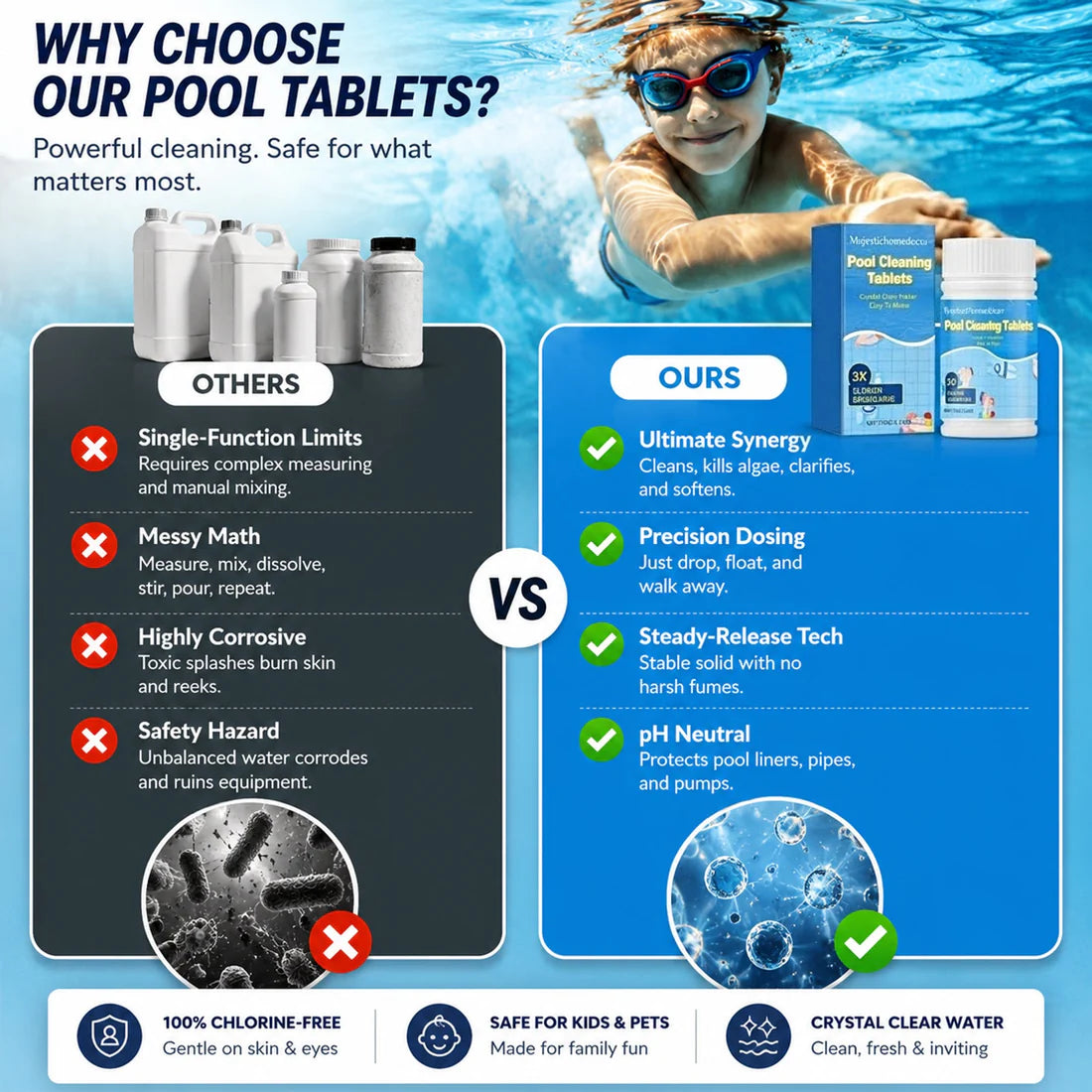 ✨The New Pool Purifier 💧 Purify Water, Eliminate Odors & Stains —— Gentle& Safe For Kids🏊