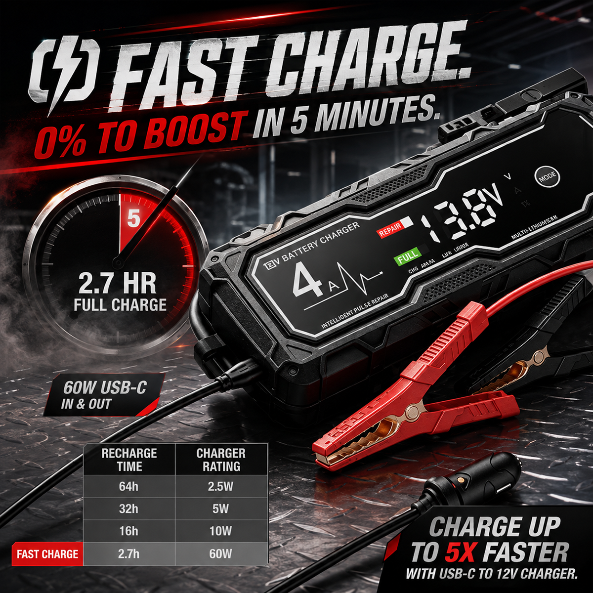 ⚡ Never Get Stranded Again—Starts Up to 10.0L Gas & 8.0L Diesel Engines