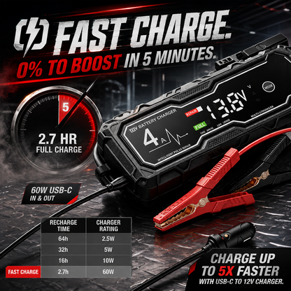 ⚡ Never Get Stranded Again—Starts Up to 10.0L Gas & 8.0L Diesel Engines