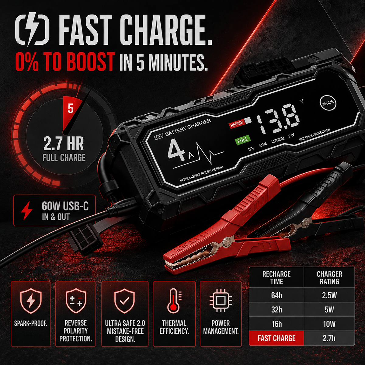 ⚡ Never Get Stranded Again—Starts Up to 10.0L Gas & 8.0L Diesel Engines