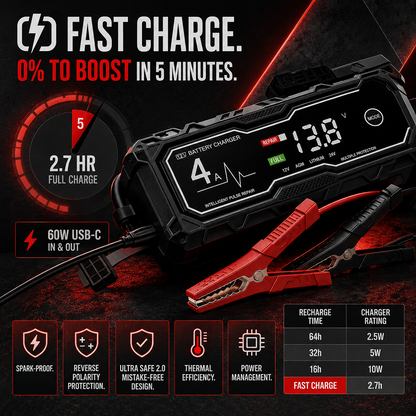 ⚡ Never Get Stranded Again—Starts Up to 10.0L Gas & 8.0L Diesel Engines