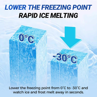 🔥Last day - Buy 2 Get 1 Free🔥 Instant results - Freezer defrosting spray.